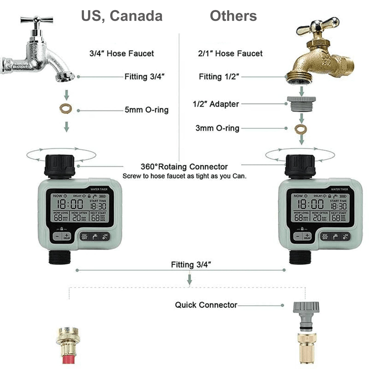 HomelyMode™ Automatic Water Timer